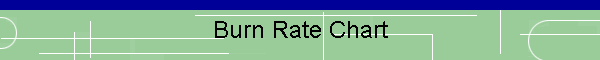 Burn Rate Chart